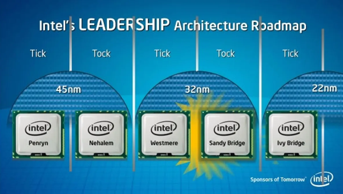 Image showcasing Sandy Bridge là gì? Danh sách CPU xây dựng trên Sandy Bridge